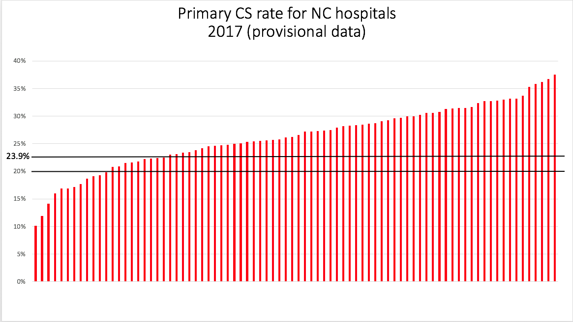 CS Graph